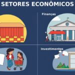 Ilustração conceitual mostrando os impactos da alta da Selic em diferentes setores da economia.