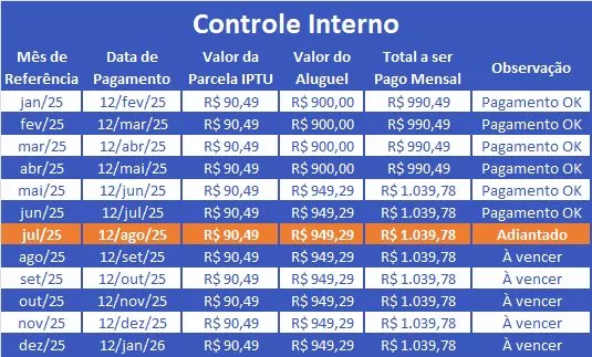 Controle financeiro do locador com registro mensal de pagamentos 